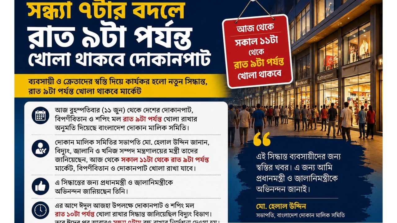 দোকানপাট বন্ধের সময় দুই ঘণ্টা বাড়লো, নতুন সিদ্ধান্ত কার্যকর।
