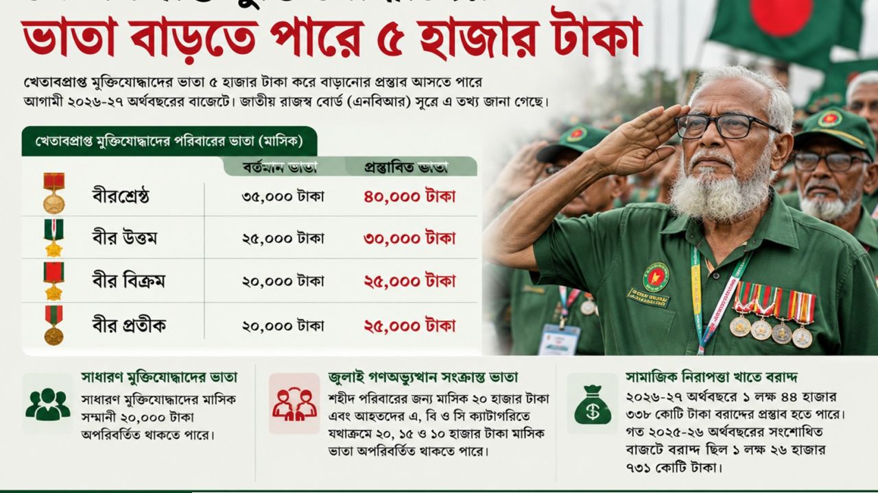 খেতাবপ্রাপ্ত মুক্তিযোদ্ধাদের বৃদ্ধি পাচ্ছে ভাতা