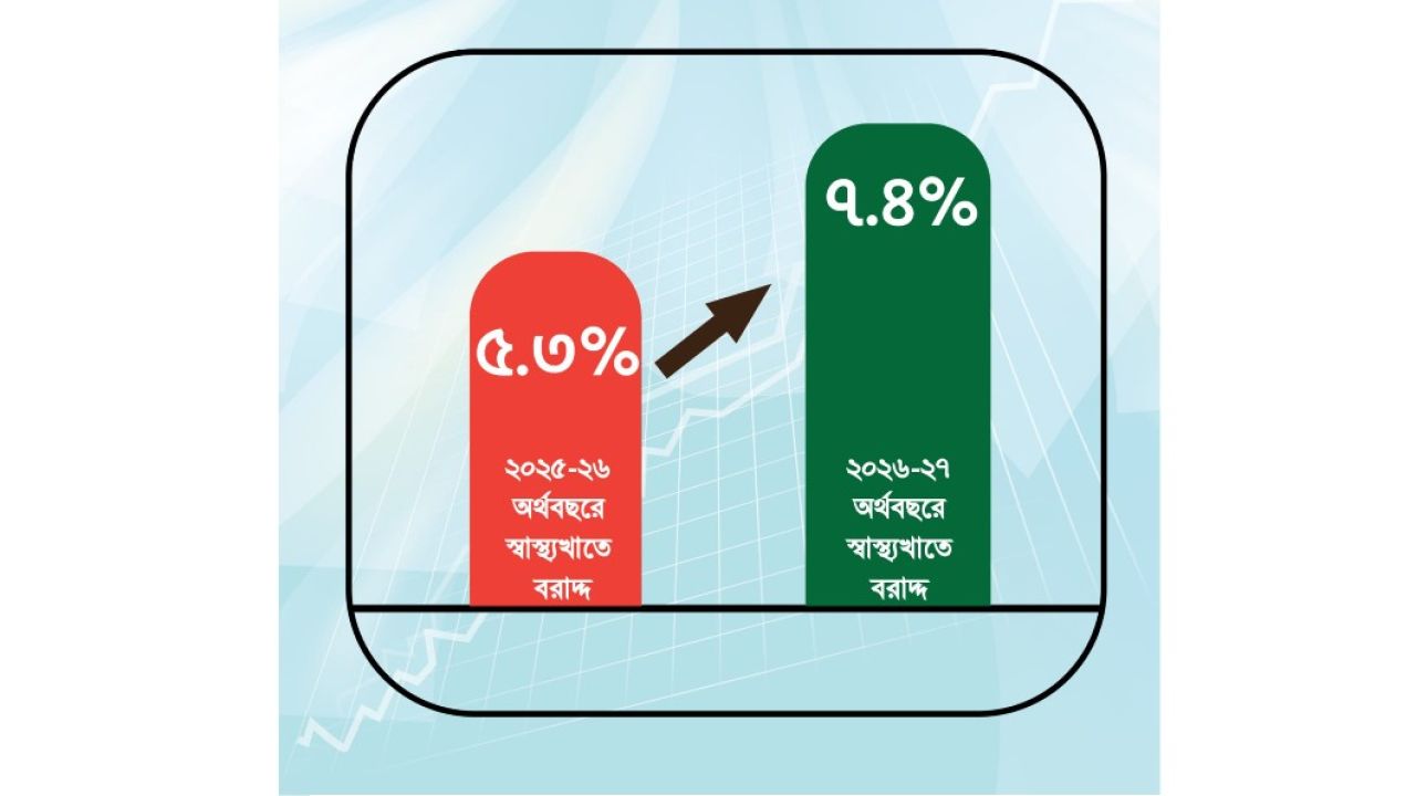 বর্ধিত স্বাস্থ্য বাজেট অসংক্রামক রোগ নিয়ন্ত্রণে বিনিয়োগের আহ্বান প্রজ্ঞার